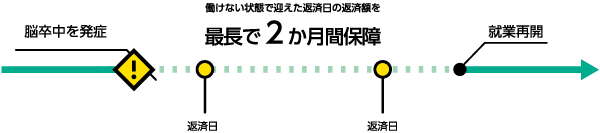 お支払いのイメージ図