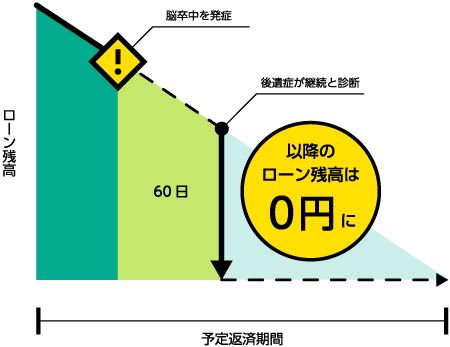 お支払いのイメージ図