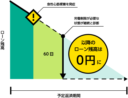 お支払いのイメージ図