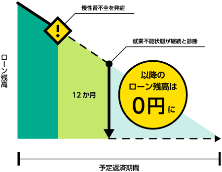 お支払いのイメージ図