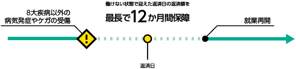 お支払いのイメージ図