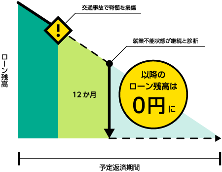 お支払いのイメージ図