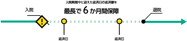 お支払いのイメージ図