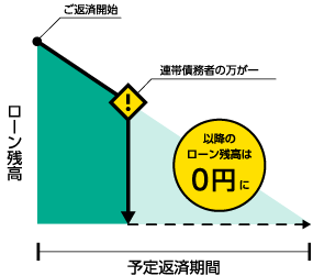 仕組み図