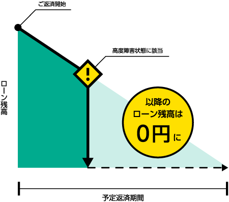 お支払のイメージ図