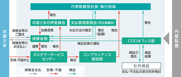 態勢図