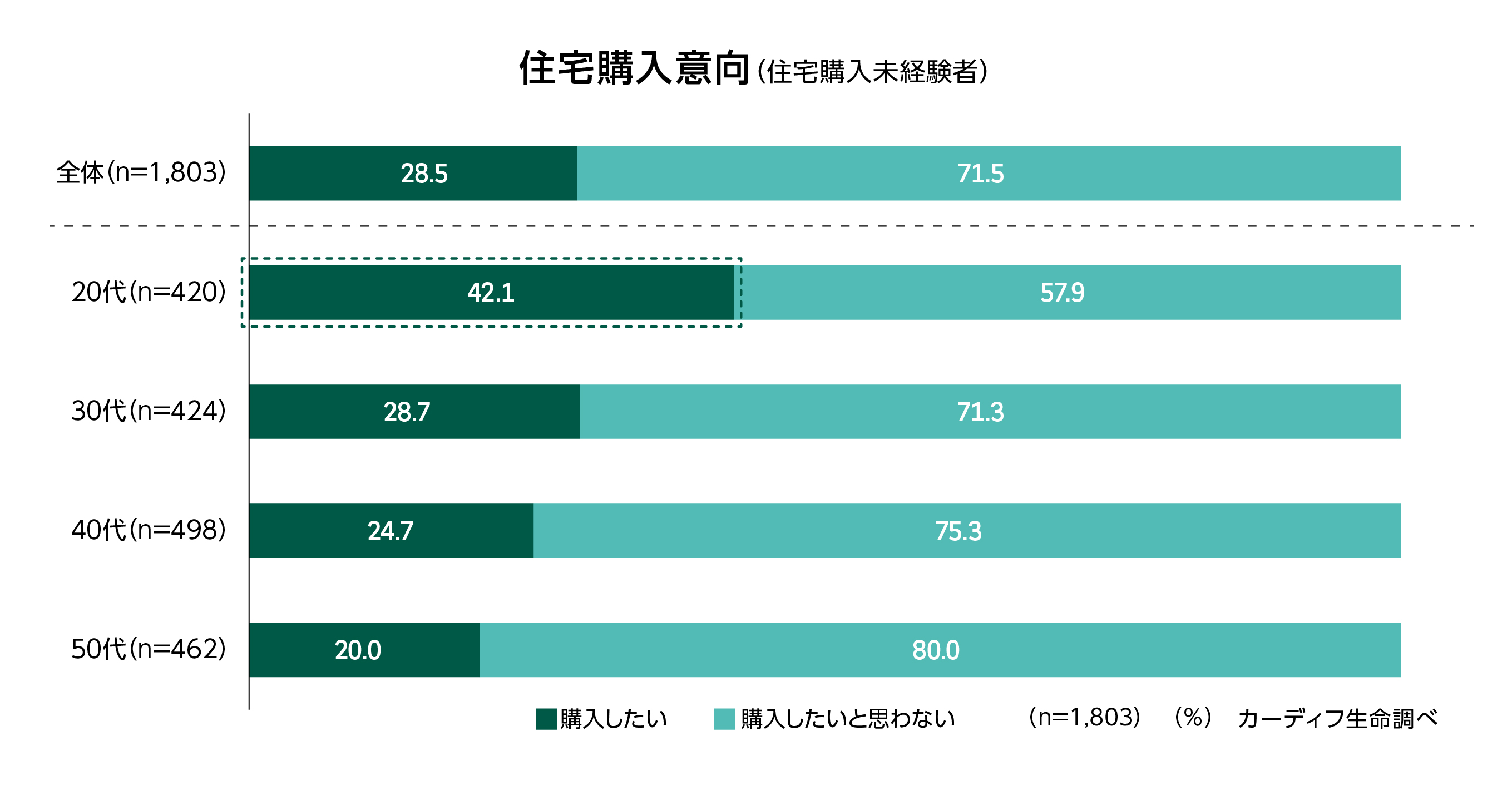 第6回 生活価値観・住まいに関する意識調査」を実施～ 夫婦